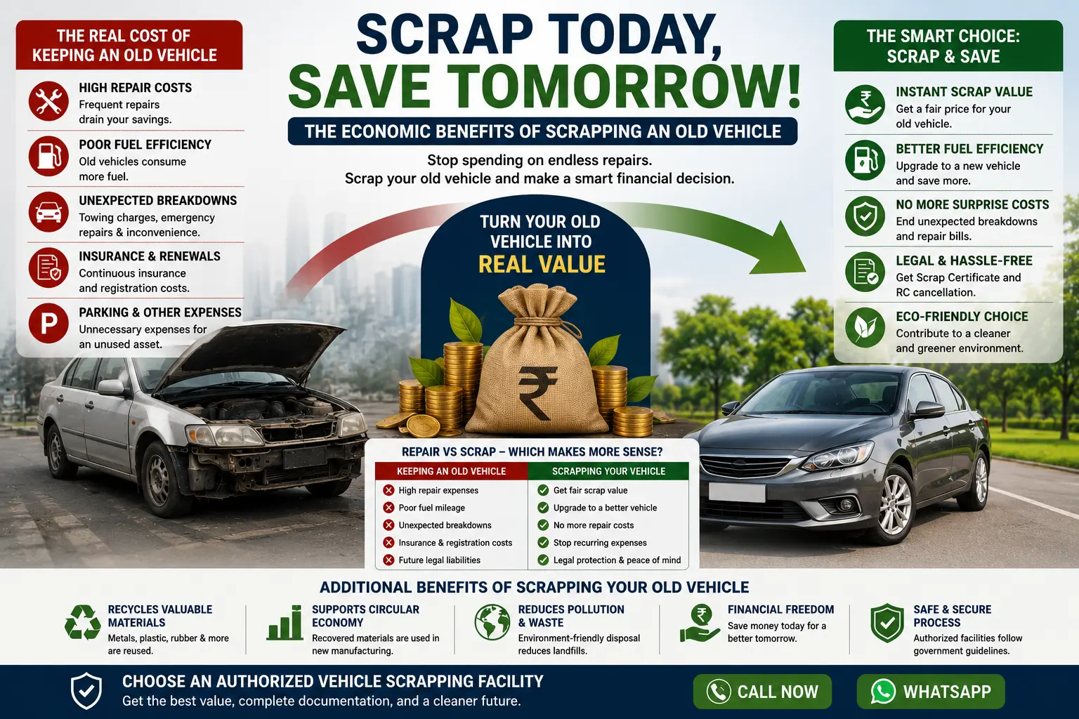 Economic Benefits of Vehicle Scrapping