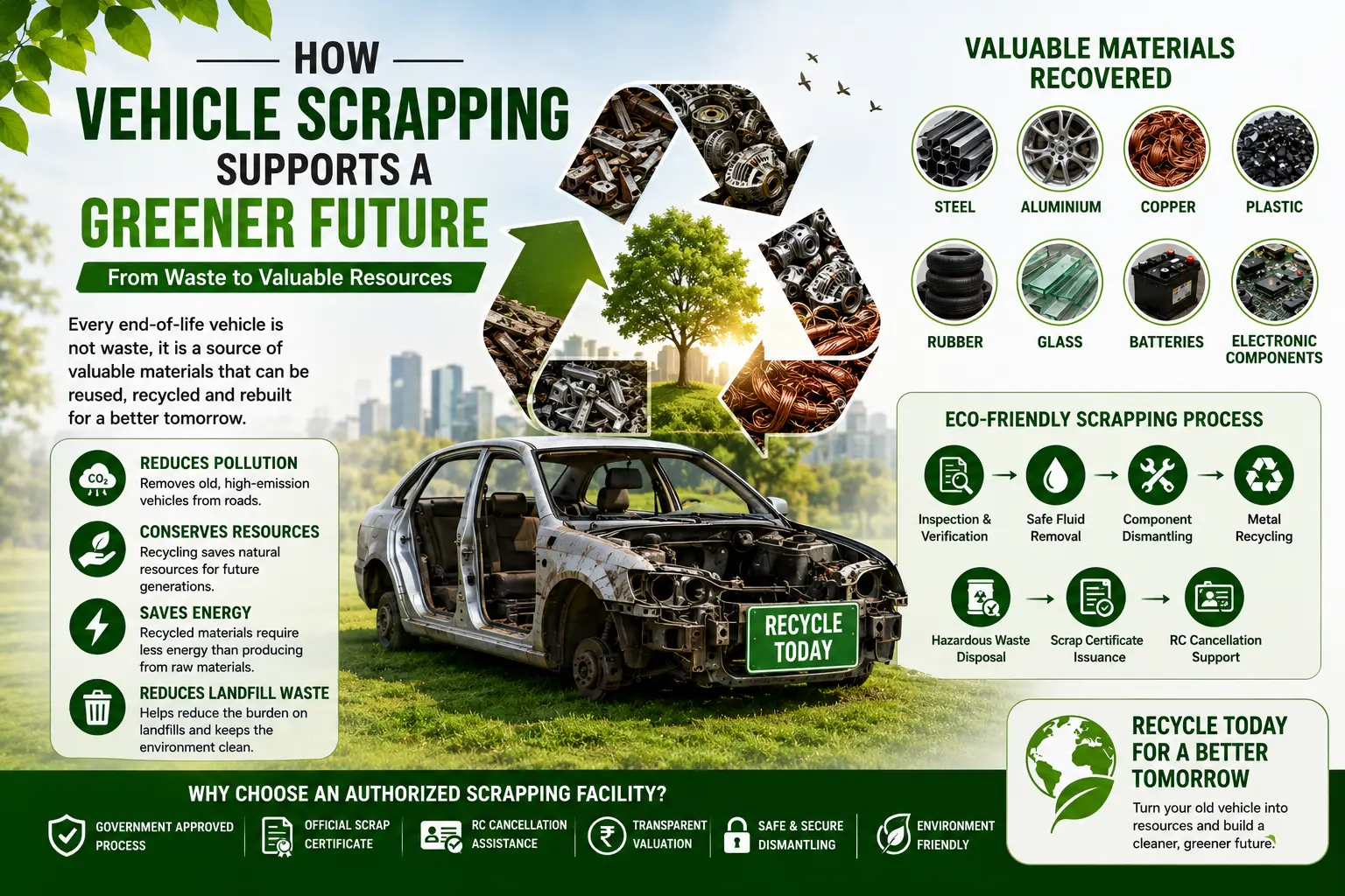 How Vehicle Scrapping Supports a Greener Future